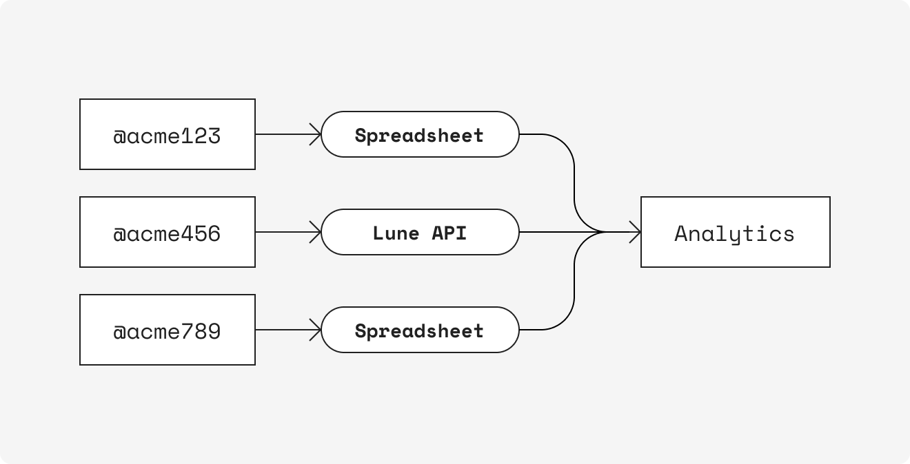 calculate-via-client-accounts