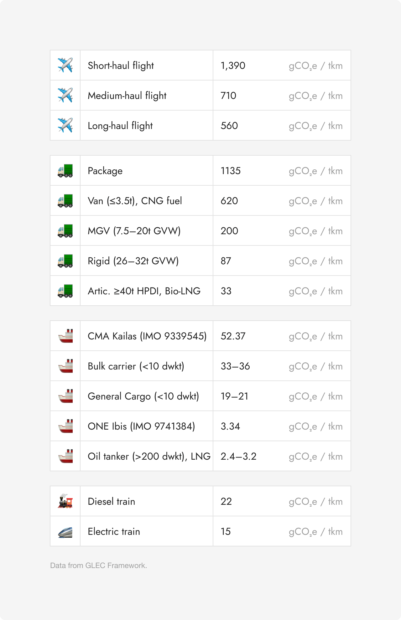 intensities-by-method